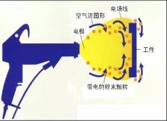 死角難上粉?這家粉末涂料助劑供應(yīng)商來解決！